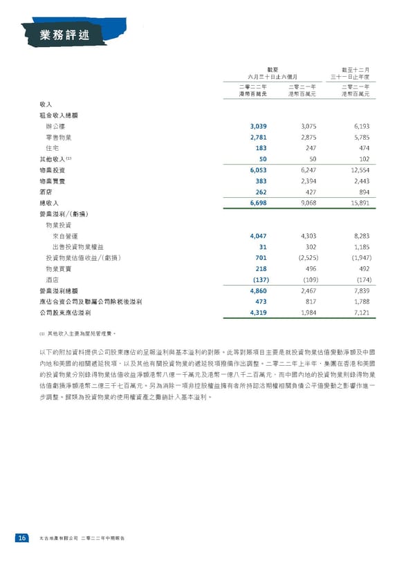 2022中期報告 - Page 18