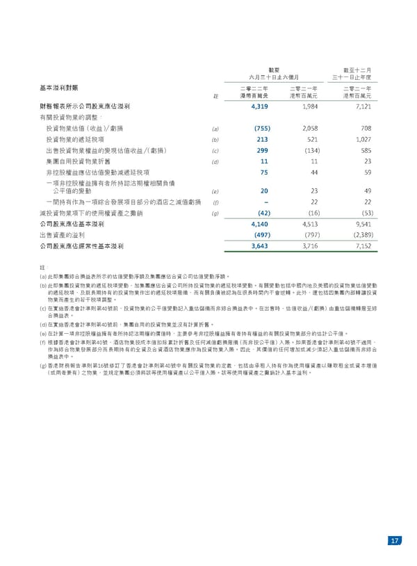 2022中期報告 - Page 19