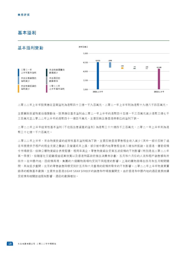 2022中期報告 - Page 20