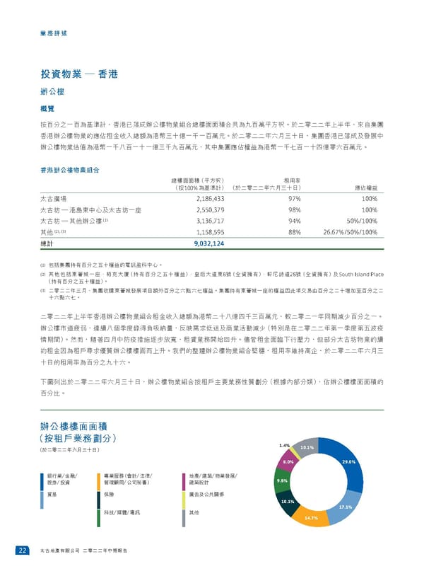 2022中期報告 - Page 24