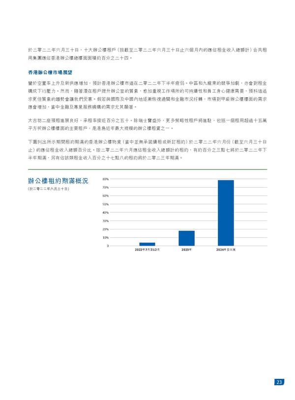 2022中期報告 - Page 25