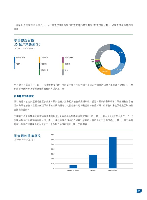 2022中期報告 - Page 27