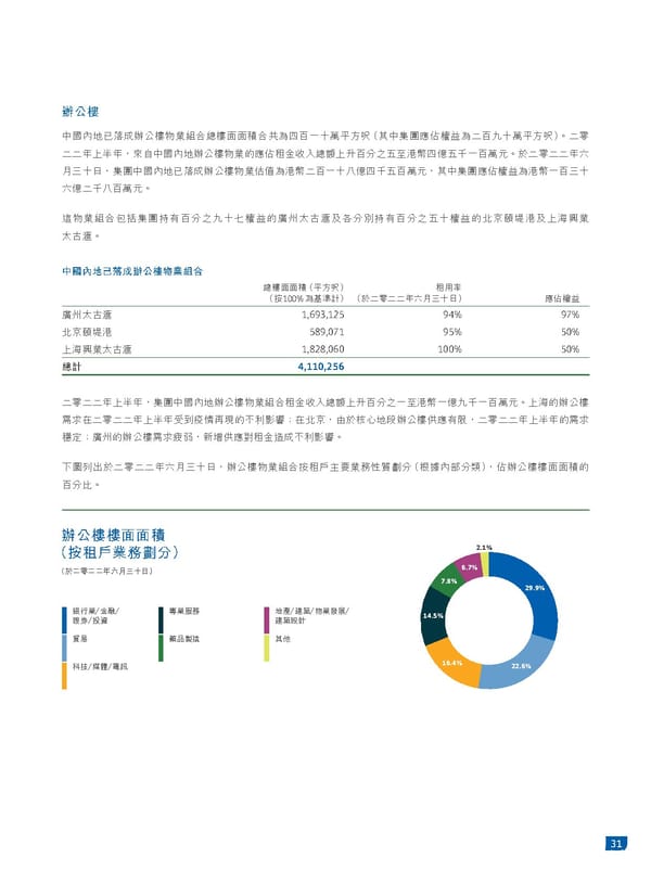 2022中期報告 - Page 33