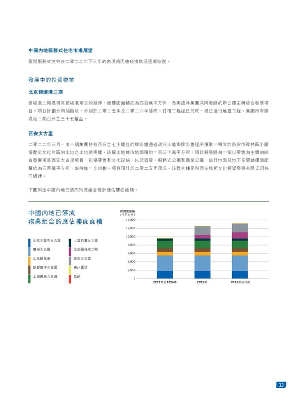 2022中期報告 - Page 35