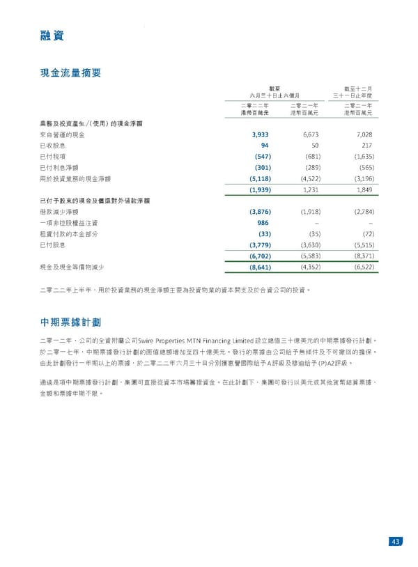 2022中期報告 - Page 45