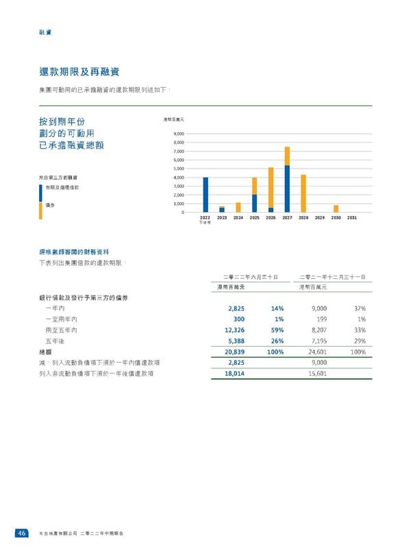 2022中期報告 - Page 48