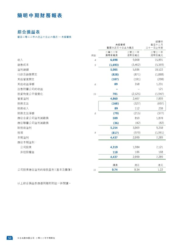 2022中期報告 - Page 52