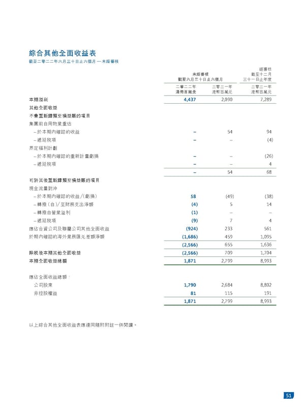 2022中期報告 - Page 53