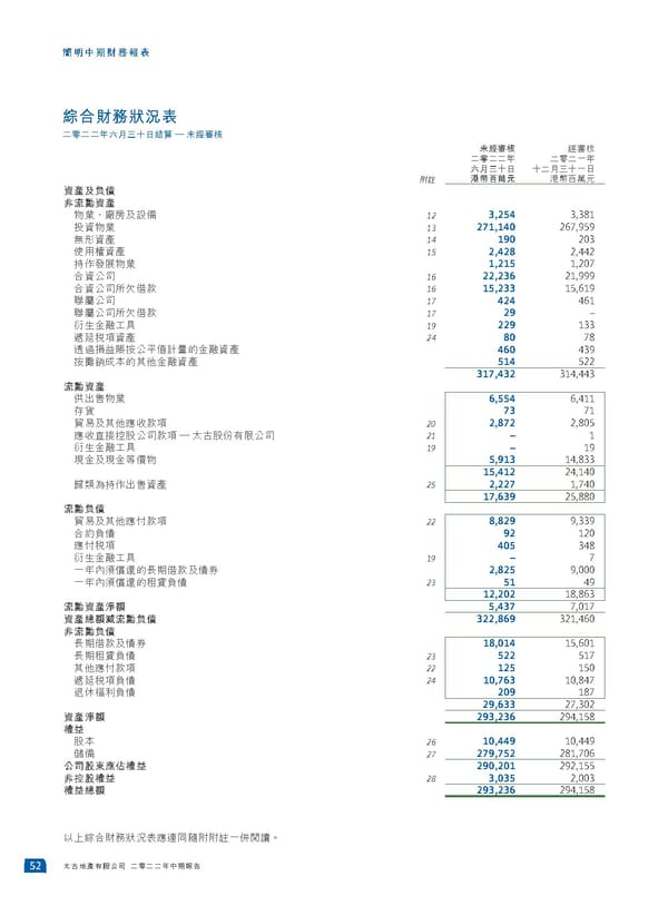 2022中期報告 - Page 54