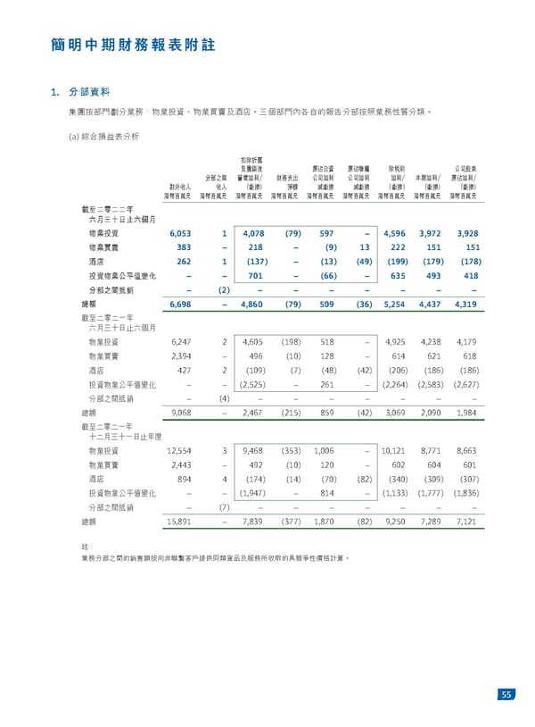 2022中期報告 - Page 57