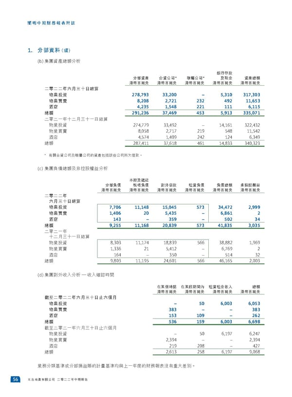 2022中期報告 - Page 58