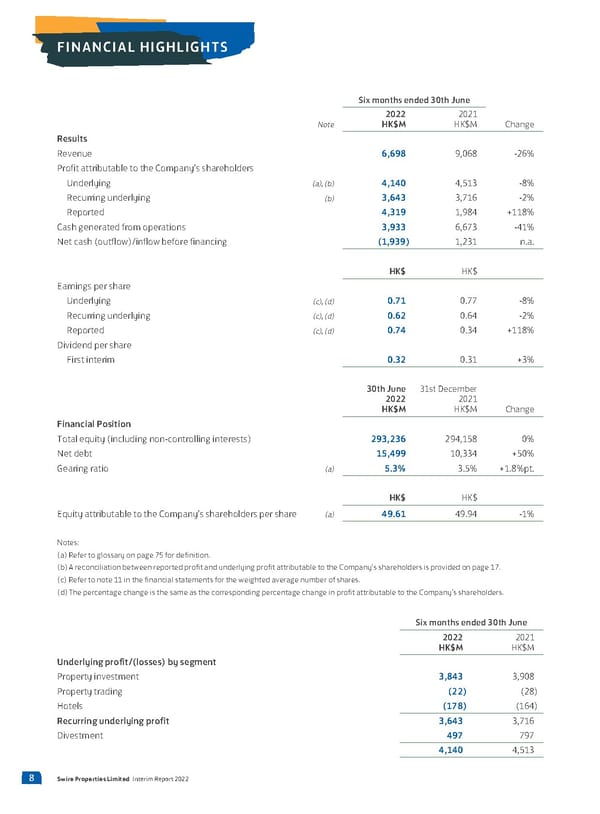 2022 Interim Report | EN - Page 10