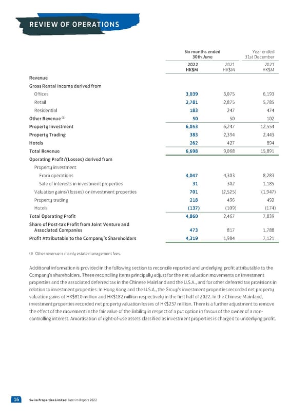 2022 Interim Report | EN - Page 18