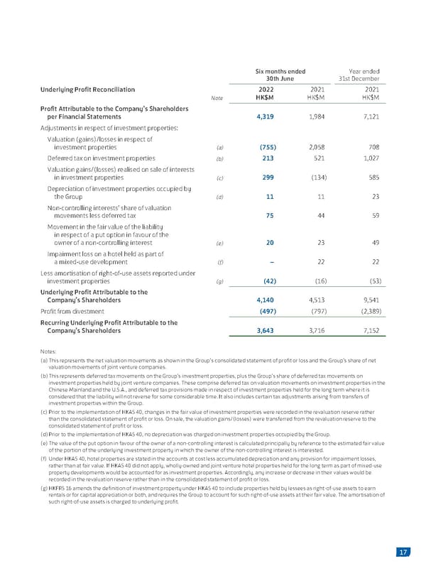 2022 Interim Report | EN - Page 19