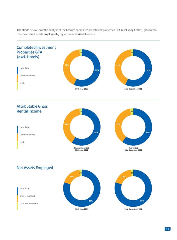 2022 Interim Report | EN - Page 23