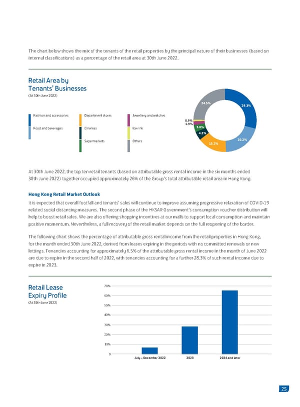 2022 Interim Report | EN - Page 27