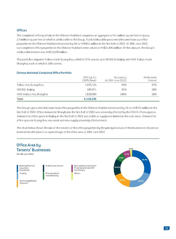 2022 Interim Report | EN - Page 33