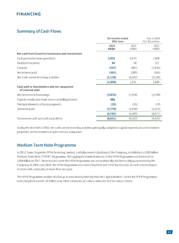2022 Interim Report | EN - Page 45