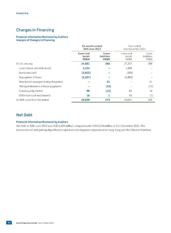 2022 Interim Report | EN - Page 46