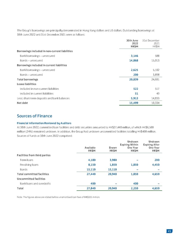 2022 Interim Report | EN - Page 47