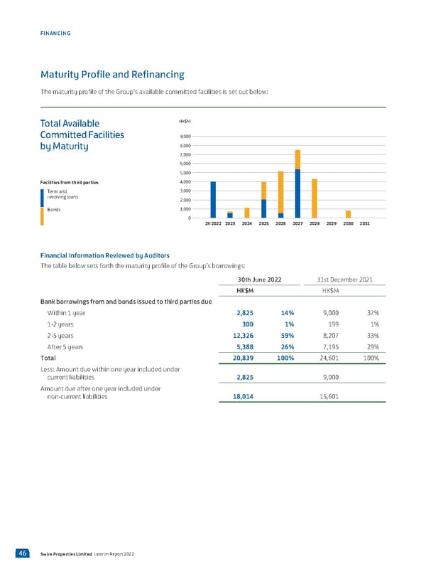 2022 Interim Report | EN - Page 48