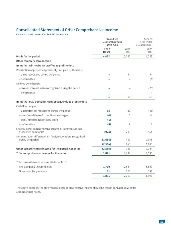2022 Interim Report | EN - Page 53