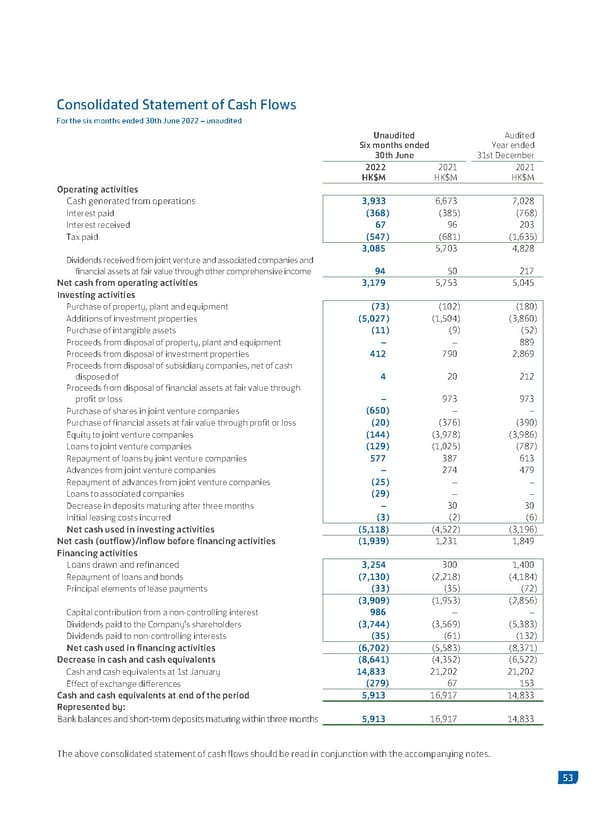 2022 Interim Report | EN - Page 55