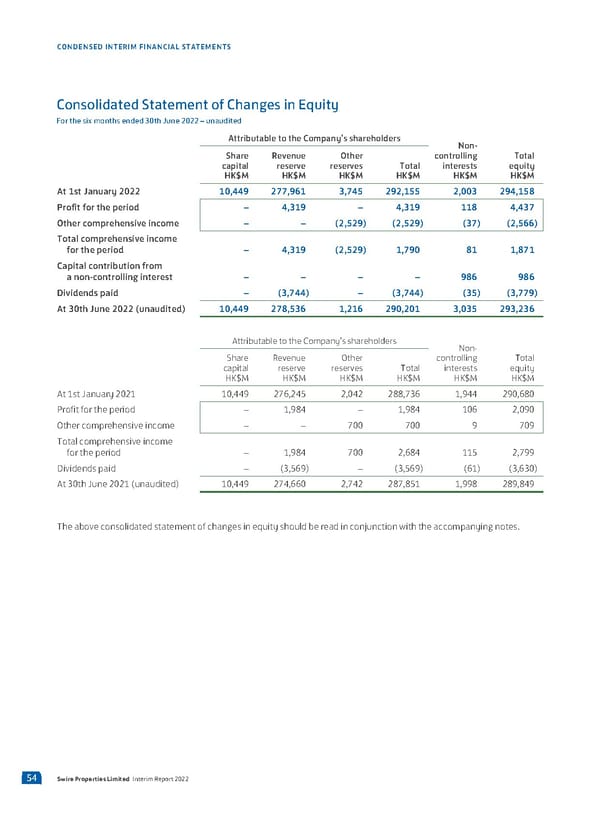 2022 Interim Report | EN - Page 56