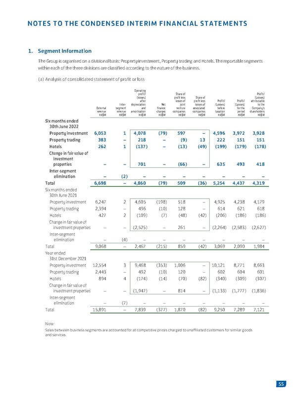 2022 Interim Report | EN - Page 57