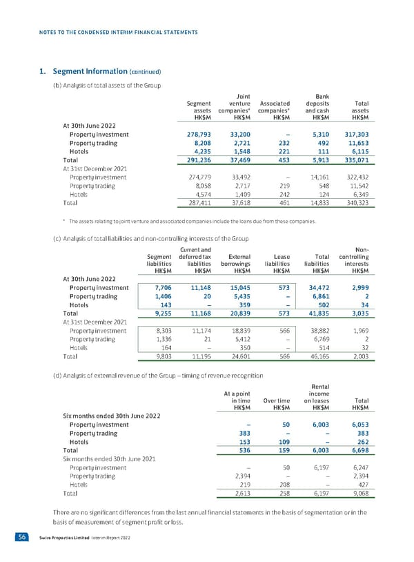 2022 Interim Report | EN - Page 58