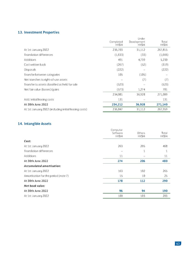 2022 Interim Report | EN - Page 65
