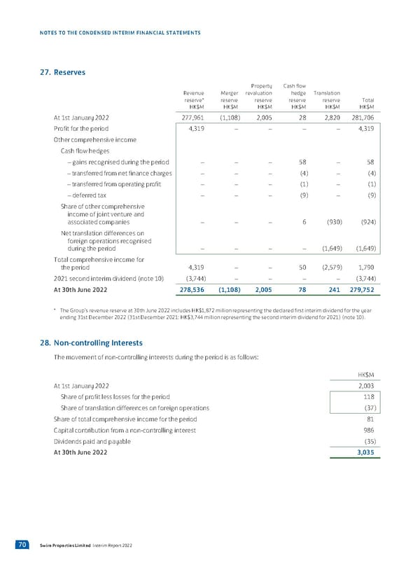 2022 Interim Report | EN - Page 72
