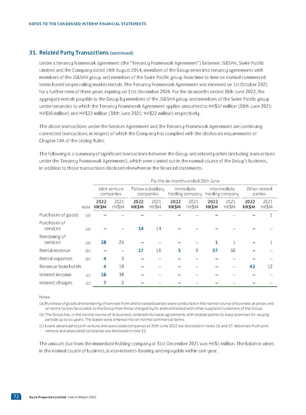 2022 Interim Report | EN - Page 74