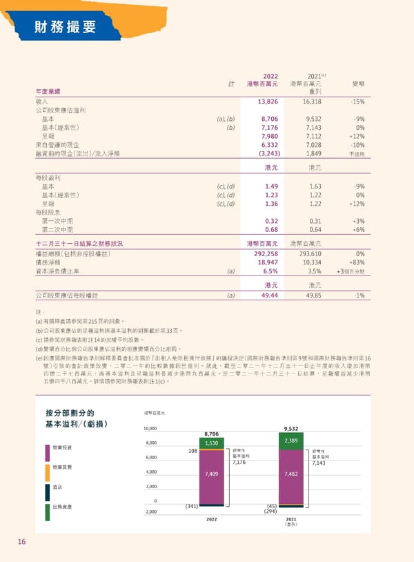2022年報告書 - Page 18