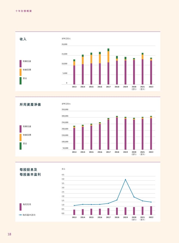 2022年報告書 - Page 20