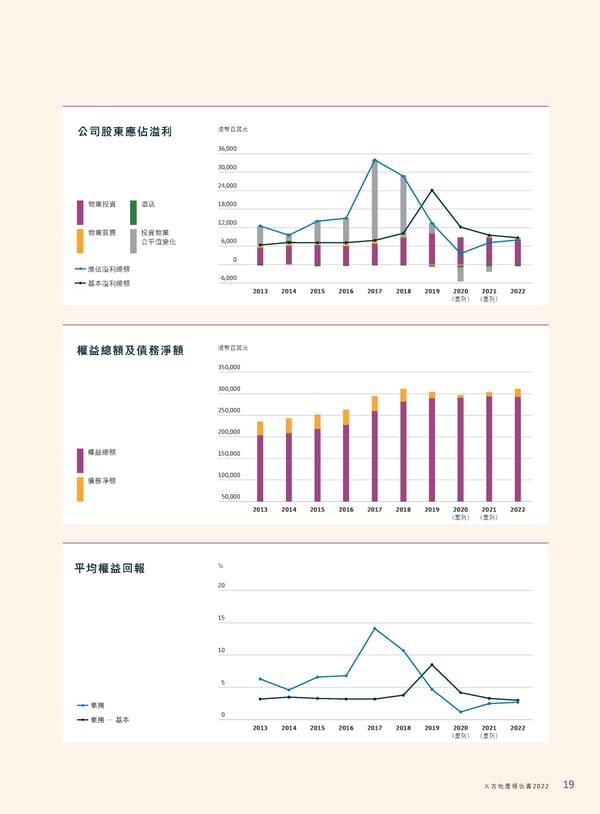 2022年報告書 - Page 21