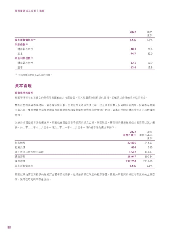 2022年報告書 - Page 90