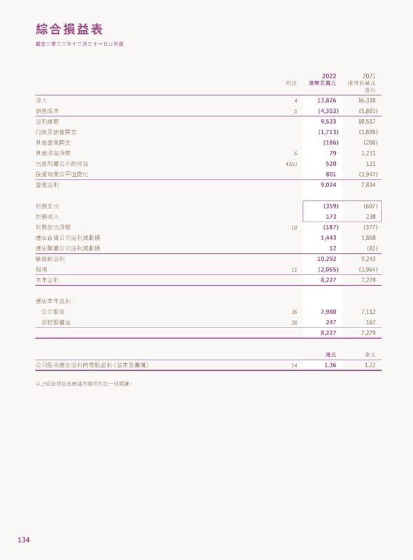 2022年報告書 - Page 136