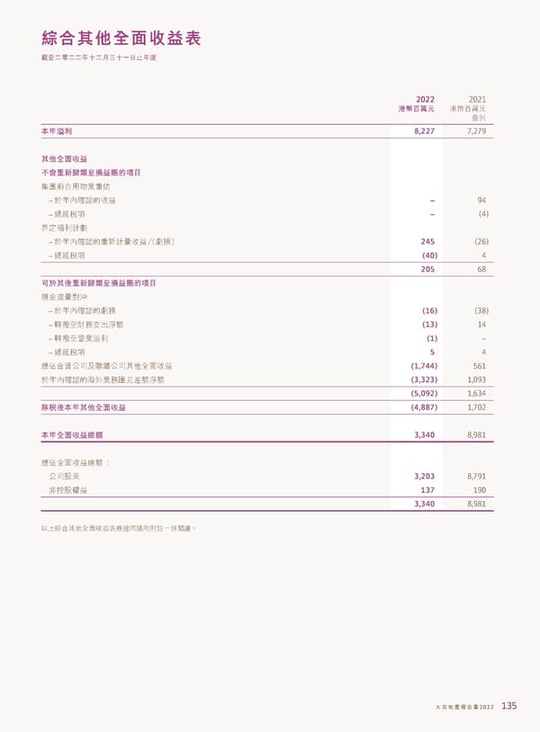 2022年報告書 - Page 137