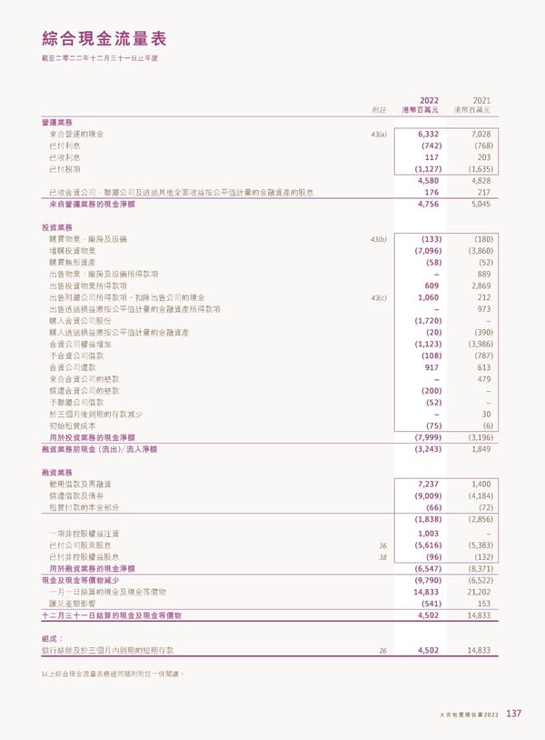 2022年報告書 - Page 139