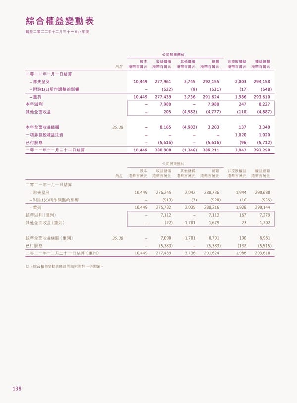 2022年報告書 - Page 140