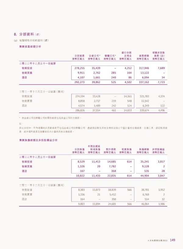 2022年報告書 - Page 151