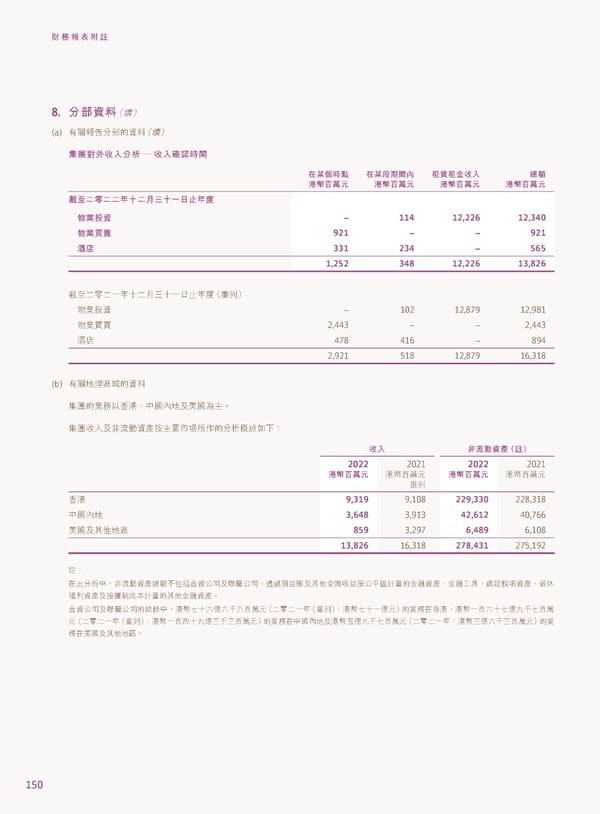 2022年報告書 - Page 152