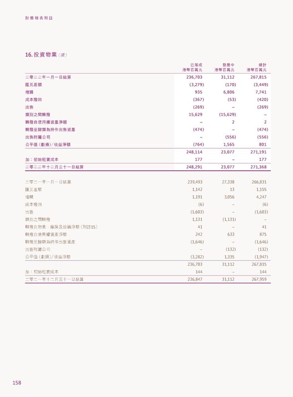 2022年報告書 - Page 160