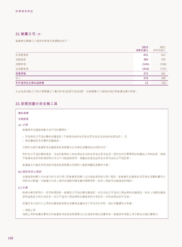 2022年報告書 - Page 170