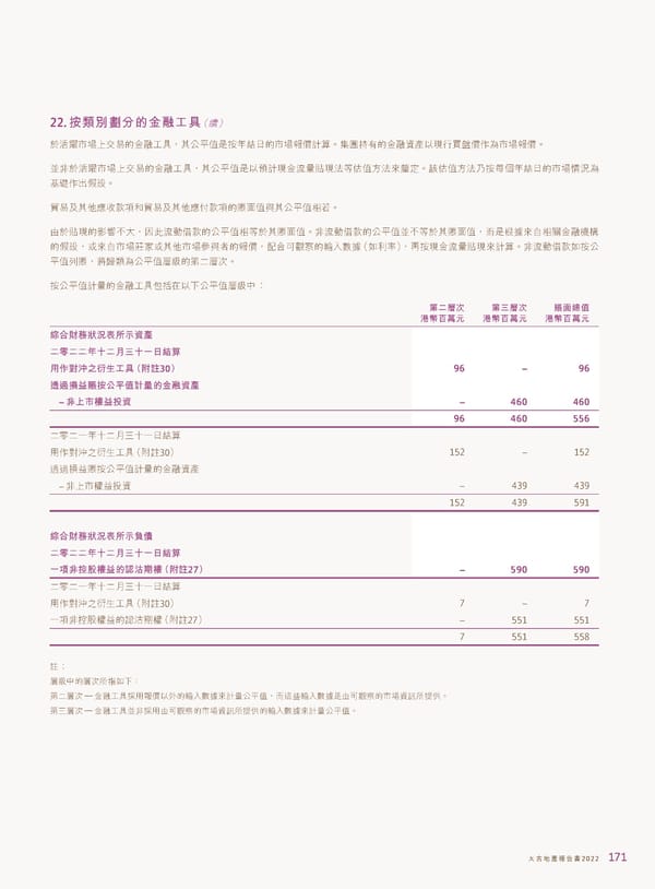 2022年報告書 - Page 173