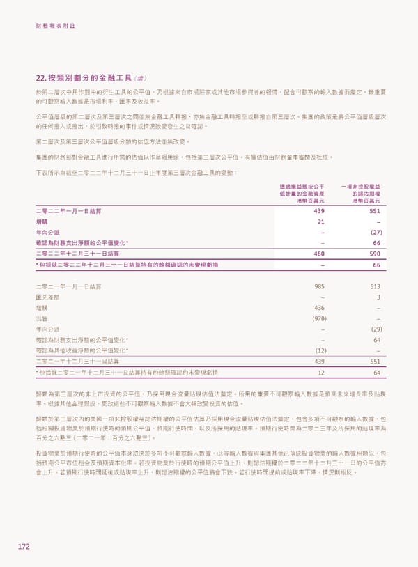 2022年報告書 - Page 174