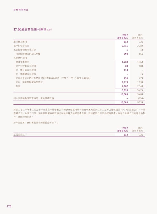 2022年報告書 - Page 178