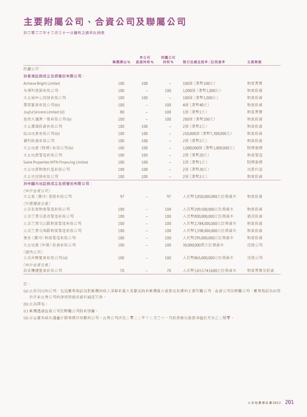 2022年報告書 - Page 203