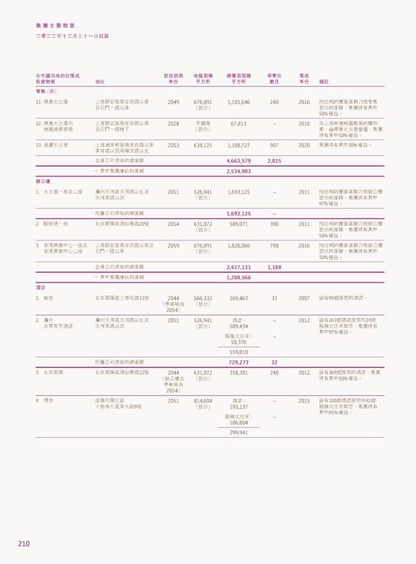 2022年報告書 - Page 212